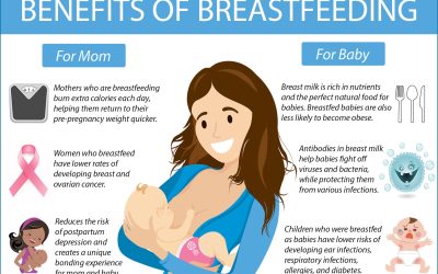 August is Breast Feeding Awareness Month